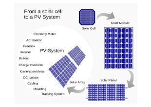 Renewable-Energy-350x220-1 copy Renewable-Energy-350x220-1 copy