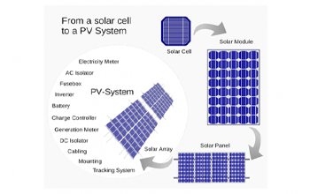 Renewable-Energy-350x220-1 copy Renewable-Energy-350x220-1 copy